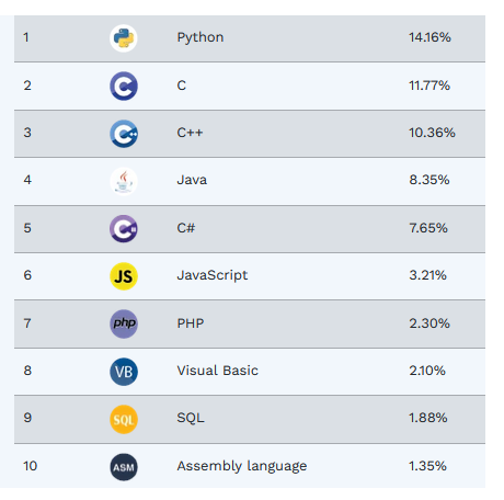Кафедраи ТИИ
